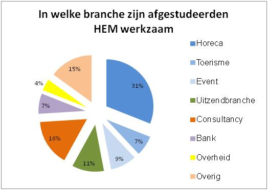 C:\Documents and Settings\m.veldhuis\Bureaublad\figuur 1.JPG