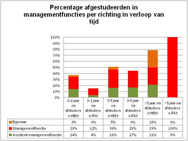 C:\Documents and Settings\m.veldhuis\Bureaublad\grafiek 1.JPG